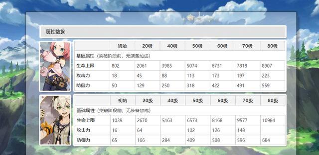 原神攻略如何高效地养成迪奥娜？——以原神迪奥娜养成攻略为主题