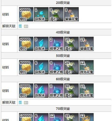 原神坎蒂丝等级突破材料一览（打造最强坎蒂丝，突破材料尽在掌握）