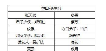 《侠客世界》攻略（如何在游戏中获得更多高级徒弟？-）