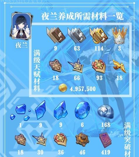 原神夜兰90级满级属性全面解析（最新属性一览与分析，助您打造强大的夜兰角色）