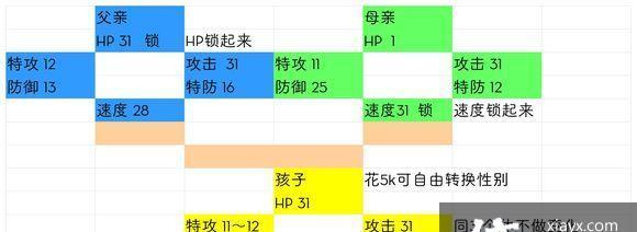 以终末阵线菲莉丝培养攻略（让你的阵容更强大，轻松击败敌人）