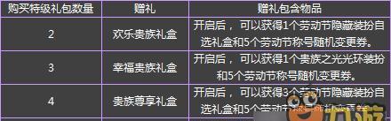 《DNF》幸运卡券购买分析（卡券使用注意事项及购买策略）