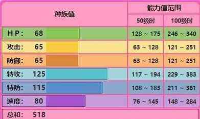 全面了解宝可梦剑盾属性克制表一览（掌握宝可梦属性相克规律，打造最强战斗队伍）