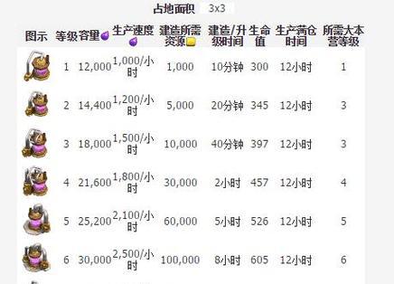 《部落大本营技能升级攻略》（打造强大部落，掌握升级技巧，游戏更进一步！）