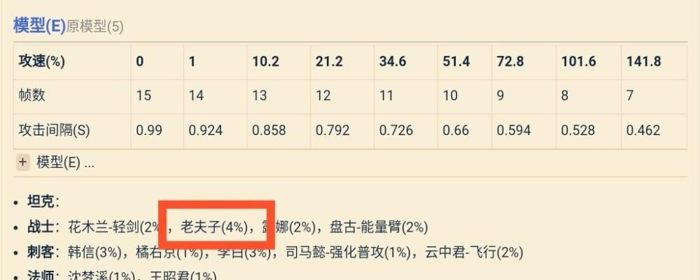 老夫子出装与对战攻略（老夫子出装推荐与战术策略，助您在对战中稳步前进）