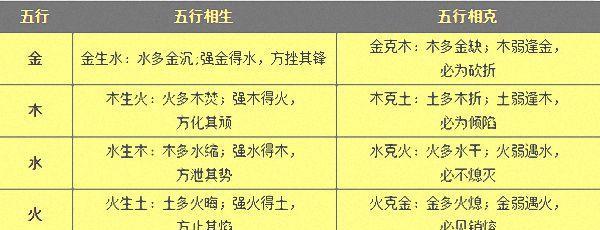 《梦幻手游微笑技能加点攻略》（技能加点全解析！）