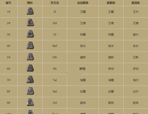 暗黑2佣兵技能提升攻略（解锁技能树，强化战斗力，让佣兵成为你的得力助手！）