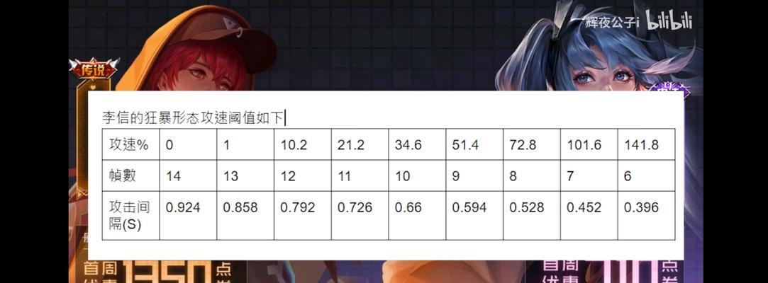 梦幻西游李信出装顺序攻略（打造无敌李信，装备合理才能战无不胜）