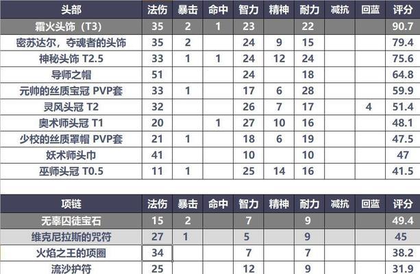 怀旧服法师二技能升级攻略（玩转怀旧服法师，教你如何最大化利用二技能的升级策略）
