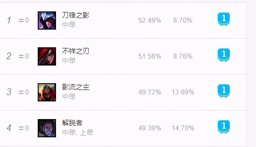 冒险刺客男刀出装顺序攻略（打造无敌刺客男刀，出装先机在手）