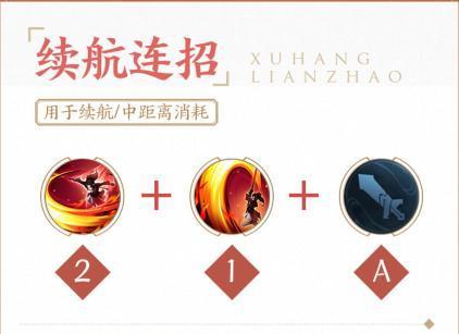 王者云樱新手出装攻略（打造无敌樱花战士，从出装开始）