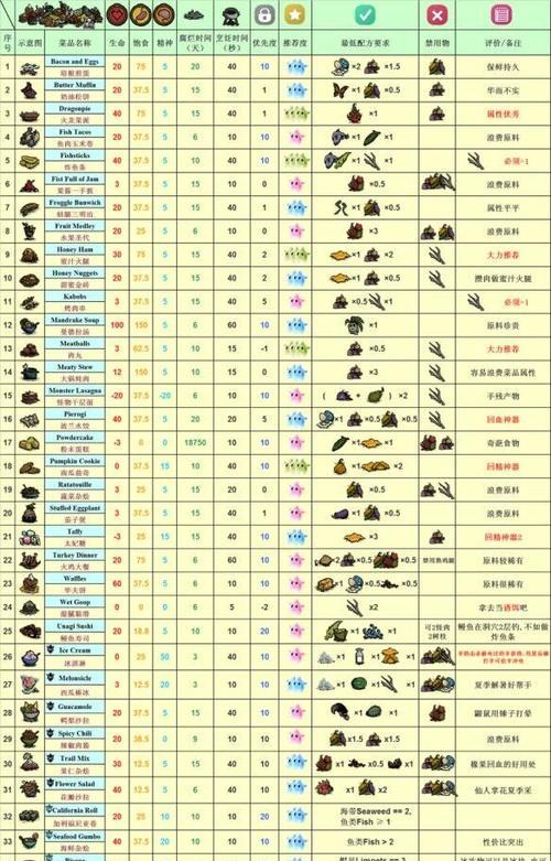 女王角色技能攻略（尽展女王威严，统治整个饥荒世界！）