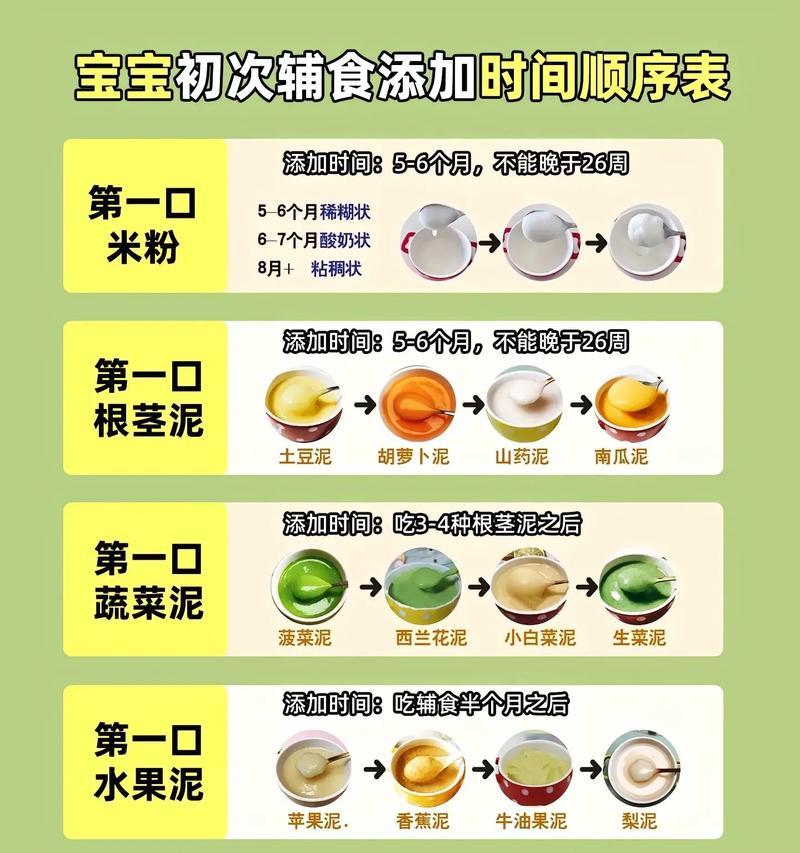辅食添加攻略（一步步教你如何给宝宝添加辅食，轻松解决挑食难题）