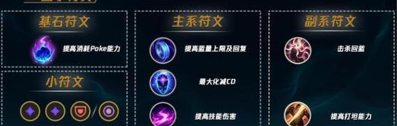 LOL手游攻略出装（聚焦LOL手游攻略，打造最强英雄装备方案！）