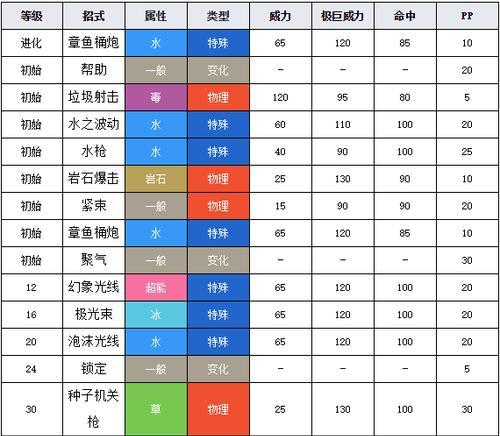 《游戏技能进化图鉴攻略》（探索游戏技能发展的关键因素，提升游戏攻略水平）