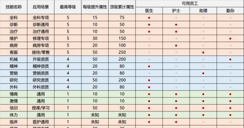 猎魔人（解密猎魔人最强技能组合，战无不胜！）