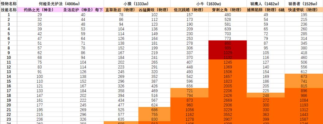 怪物技能图鉴攻略（掌握怪物技能图鉴，成为顶级猎人！）