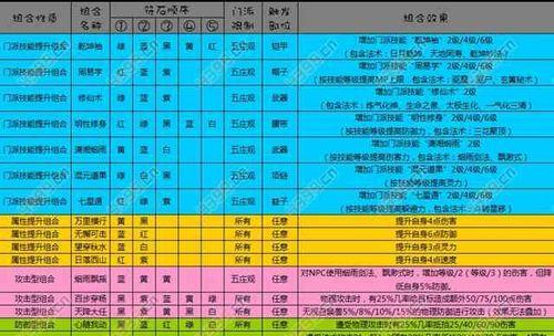 《幻梦西游装备推荐技能攻略》（全面解析最强装备及技能搭配，助你成就无敌之路）