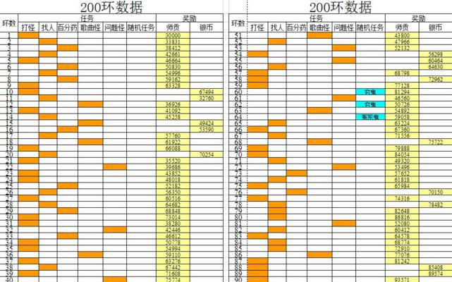 大话手游技能攻略（掌握技能绝招，成为大话手游最强玩家）
