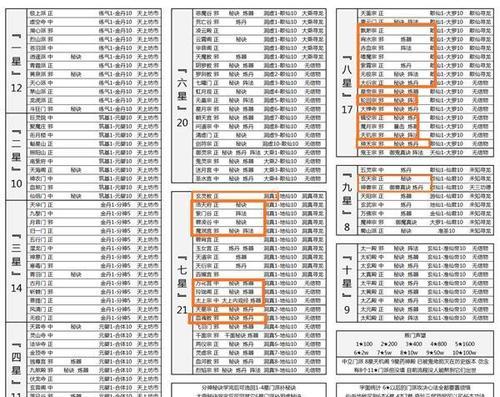 门派控制技能的完美搭配攻略（打造无敌阵容，化敌为友，稳操胜券）