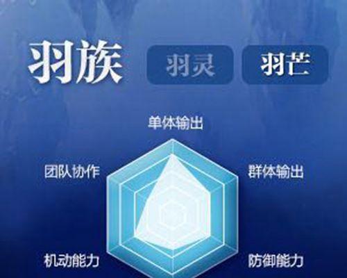 完美世界技能攻略（掌握关键技巧，迈向巅峰战力）