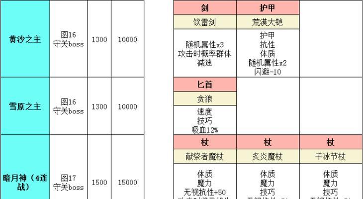地下城堡2技能数字攻略（数字攻略揭秘，教你成为地下城堡2的技能大师）