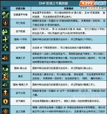 《狂战士技能加点攻略》（掌握技能加点要诀，提升战力无忧！）