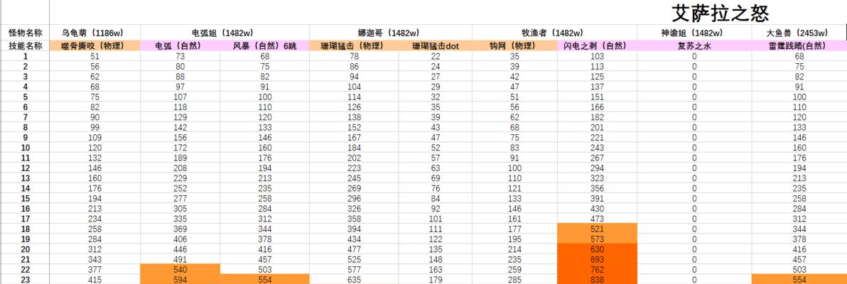 《探索怪物技能图鉴的攻略》（解读怪物技能图鉴，掌握独门攻略！）