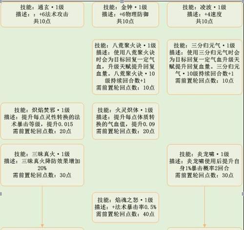 掌握焚香技能，享受独特的香道世界（以焚香技能推荐攻略为主题，带你探索香道的魅力与乐趣）