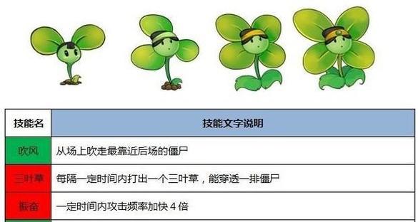 造3沙僧技能攻略（探索技能搭配，解锁全新战斗策略）