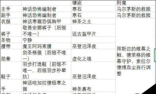 《虚荣剑圣出装加点攻略，带你成为无敌剑魔！》（精确加点技巧与最优出装推荐，助你登峰造极！）
