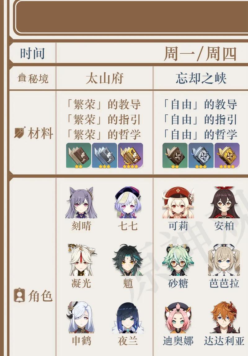 原神开局升级攻略（掌握技巧，解锁无限潜力）