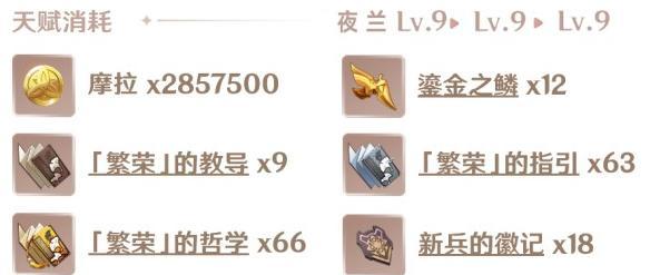 原神叶兰天赋加点攻略（解析原神角色叶兰的天赋加点方案，打造战力巅峰）