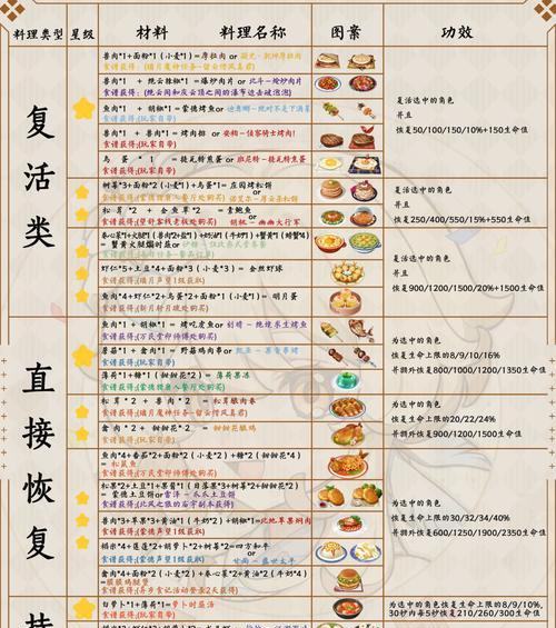 《舌尖上的欧洲游戏攻略》（欧洲美食尽在味蕾之间）