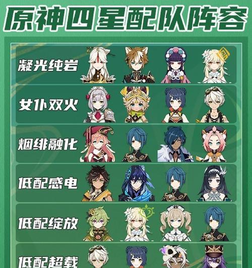 原神养成攻略（全面解析原神中角色养成的方法和技巧，让你的团队更加强大！）