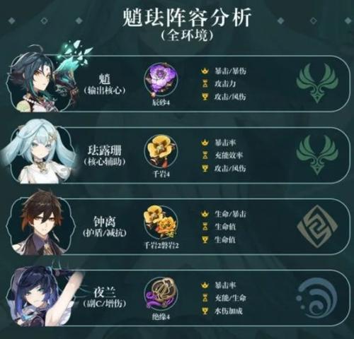 《探索原神世界，掌握最全攻略》（一起开启冒险之旅，畅玩原神世界！）