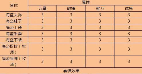 《三个海盗小孩游戏攻略大揭秘》（海盗小孩游戏攻略，带你征服海上世界）