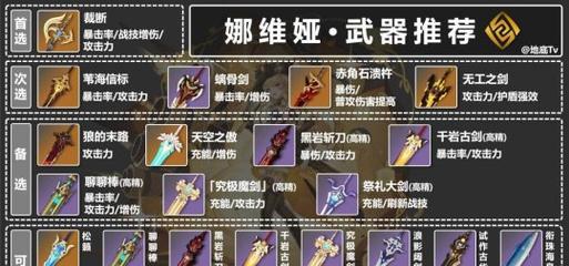 手游版原神攻略（成为冒险家，揭开原神世界的神秘面纱！）
