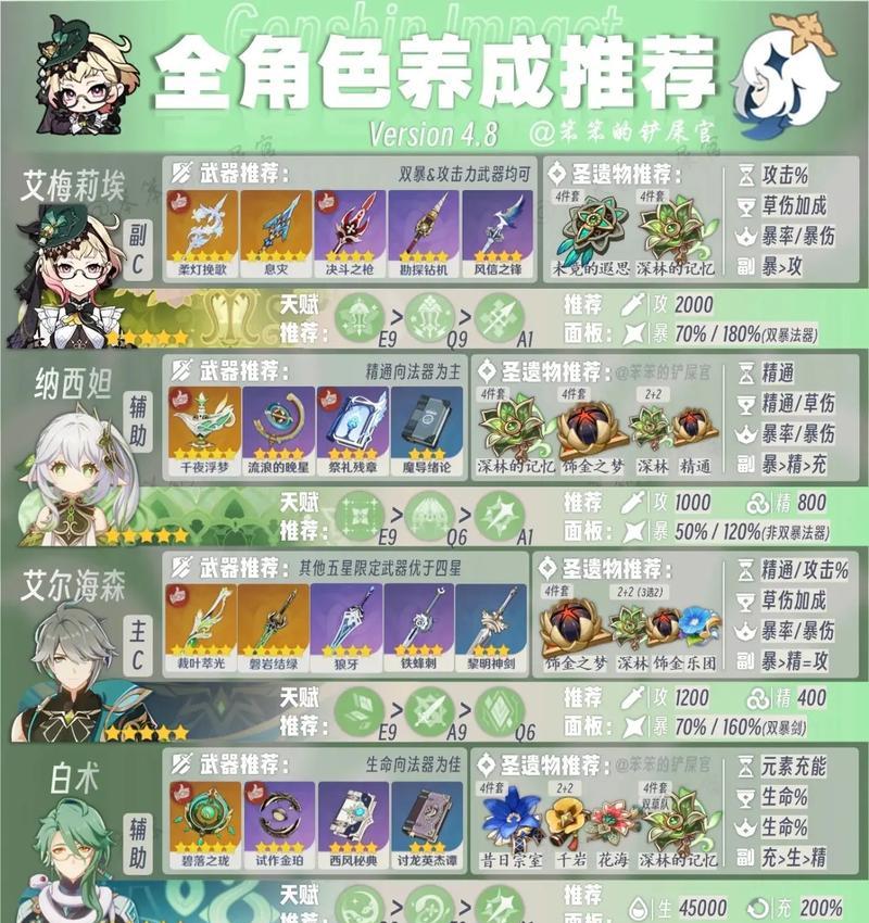 原神前期阵容与攻略指南（打造最强阵容，征服原神世界！）