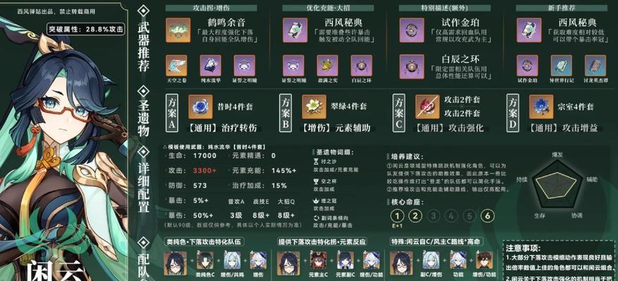 原神1.5版本攻略大揭秘！（掌握攻略技巧，打造最强战队！）