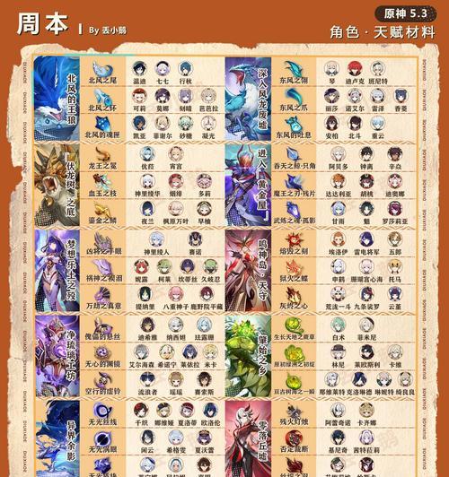 原神螭突破材料攻略（全面解析原神中螭的突破材料获取和利用方法）