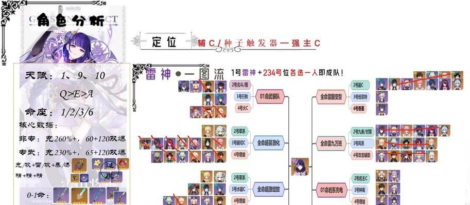 原神萌新打雷神周本攻略（探索周本，解锁雷神之力，成为真正的冒险家！）