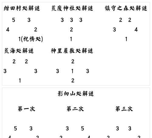 原神Y任务攻略（玩转原神Y任务，全面解析任务攻略技巧与注意事项）