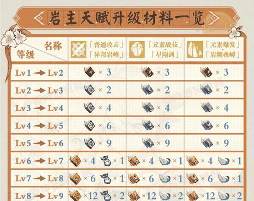 突破挑战攻略（探索元素之力，突破敌阵——成为原神的真正强者）