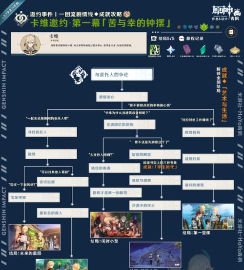 《探索原神2.4，解锁新地域与挑战》（全面了解原神2.4版本更新，畅游全新冒险世界）