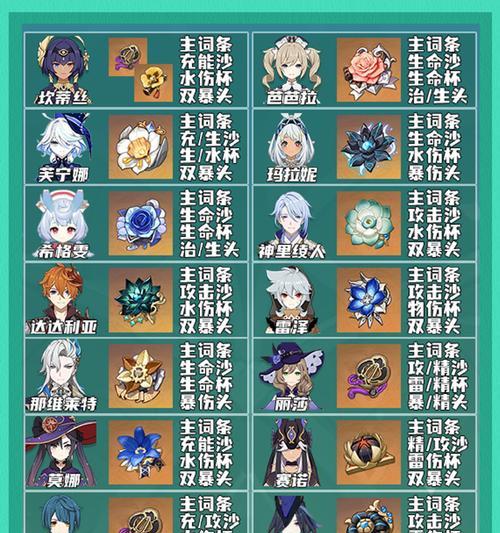 探索原神元素的奥秘（玩转原神，解密元素之力，成为真正的冒险家！）
