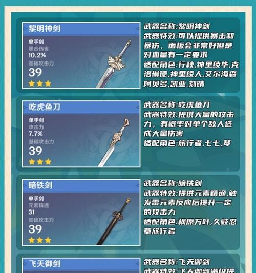 《原神新手武器升级攻略》（掌握关键升级技巧，提升战斗实力）