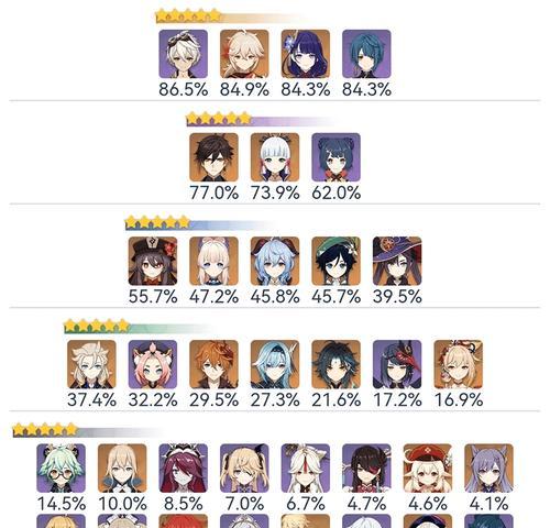 原神2.2攻略（与幽炎洞窟同步，平民玩家也能玩转2.2版本！）