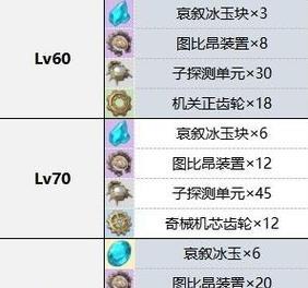 原神饭攻略（打造美味佳肴的必备材料和技巧大揭秘）